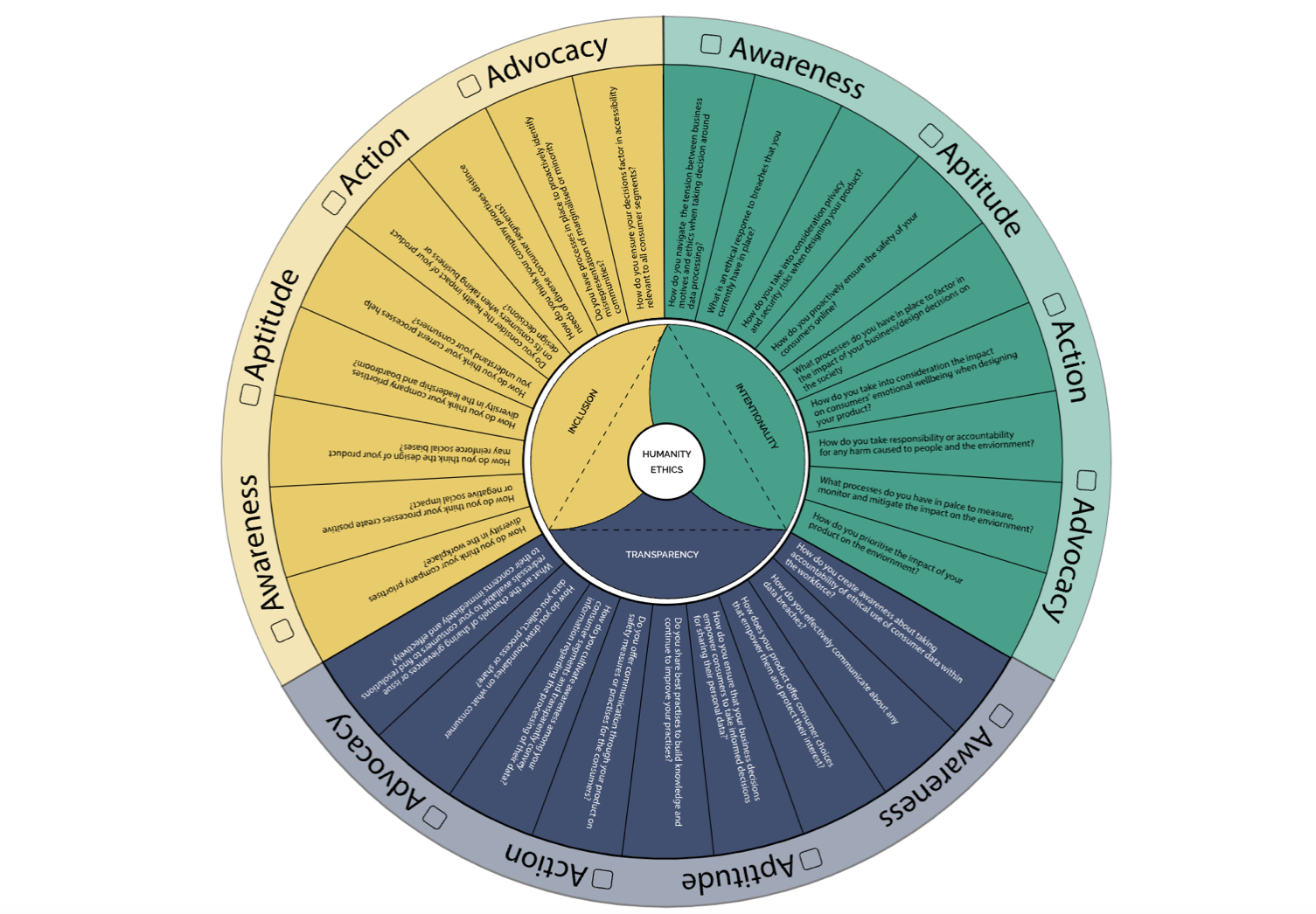 Social Sustainability in Tech - Magazine by Design Matters