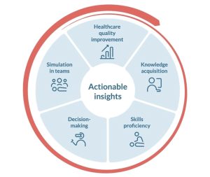 Laerdal’s Circle of Learning