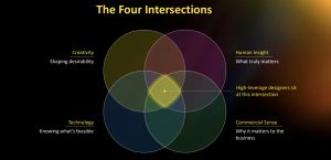 Slide from Will Shaw's workshop session during the Design Matters Futures Program