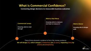 What is Commercial Confidence, by Will Shaw