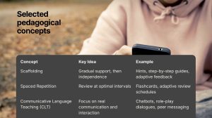 Slide from Ralf's workshop